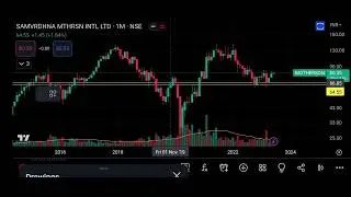 Samvardhan Motherson Sumi Share Price Targets Episode 393