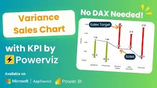Combo Chart with Variance: Transform Your Power BI Reports Using KPI Visual by Powerviz!