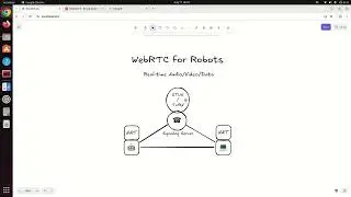Roughly Explain WebRTC for Robot-Browser P2P Streaming Connection