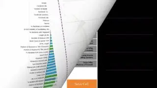 Social Media  Strategy  in 10 steps | Expertdecider