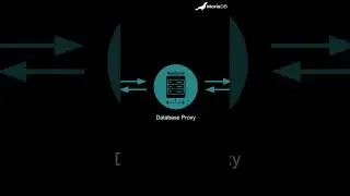 What is a Database Proxy?