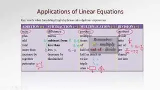 2.3 Applications of Linear Equations