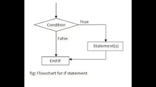 What is Syntax? Syntax and Flowchart of if Parwaz Pro