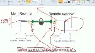 explained: SSH tunnel for two computers 01 - (basics + first tunnel)