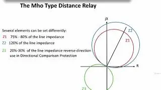 11  Impedance Relaying