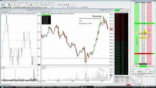Scalping Crude Oil (CL) Futures! (