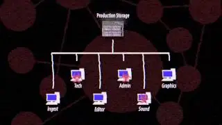 Object Matrix: MatrixStore Disaster Recovery