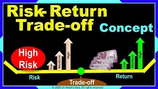 Risk Return Trade off Concept | Financial Investment Techniques & Theory | MBA | M.Com | B.Com | BBA