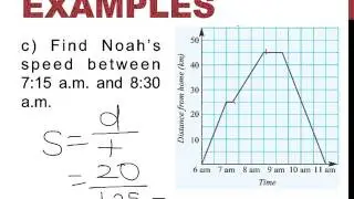 Year 8: distance time graphs