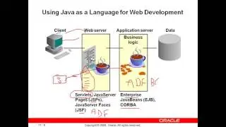 12 1 Understanding UI Technologies