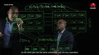 Huawei OceanStorDorado V6 All Flash Storage – End-to-end Secure Storage Architecture