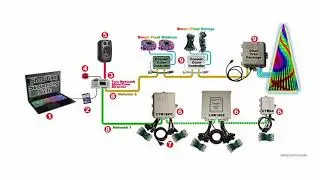 Light-O-Rama Hardware: Troubleshooting First Steps (Controllers/Networks) -Luminous Harmony 