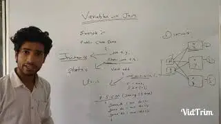 Variables and memory concepts in java