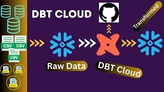 Setup DBT Cloud With Snowflake: Zero to Hero | Complete End-to-End Guide