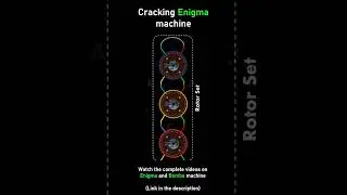 How Enigma was cracked