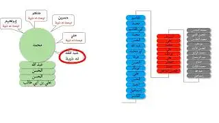 علويون بلا علي   تحقيق تاريخي في نسب الملوك العلويين   الجزء الأول