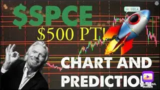 IS VIRGIN GALACTIC STOCK LOST IN SPACE?! $SPCE STOCK ANALYSIS