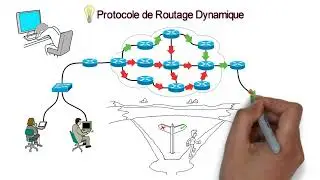 Comprendre le protocole de routage OSPF en moins de 13 minutes !!!!