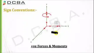 Stiffness method structural analysis - Concepts & Basics