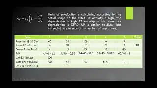 Lecture CGE660 Depreciation Tutorial Unit of Production Method
