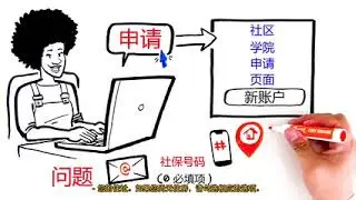 How to Apply to College - Chinese