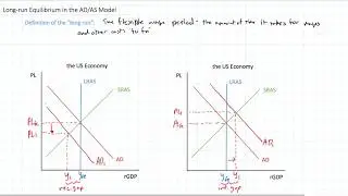 Long-run Equilibrium in the AD-AS Model
