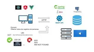 Curso Backend Clase 15 - Api Restful @RestController y métodos http