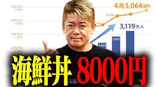 高い？今までが安すぎたんです その理由を解説します【堀江貴文  切り抜き】#切り抜き  #ホリエモン #堀江貴文