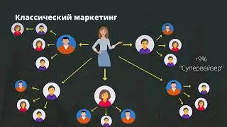 Маркетинг план компании ADVANT