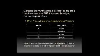 Indexed Arrays Introduction