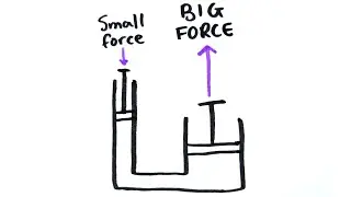 Hydraulics | GCSE Physics | Doodle Science