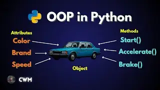 Object Oriented Programming in Python 🐍 | Explained in Tamil 💪