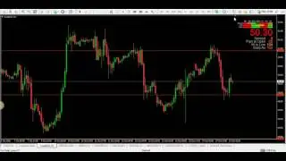 Crude Oil Trading Strategy 11