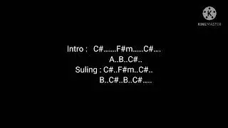 Lirik -bertaruh rindu