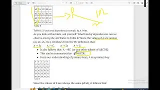 Functional Dependency in database || Bangla Tutorial || Database Management System|| CSE 3011