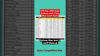 RRB Ntpc 2019 Under Graduate Level-3 CBT-1 Cutoff🔥|