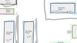 East Audio Lab - Lab Design for Multiple Recording Stations