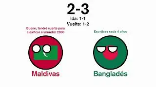 Resumen de las Eliminatorias de la AFC 2026 (PARTE 1)