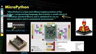 Intro to MicroPython on Raspberry Pi