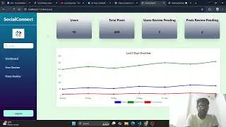 Vue - Admin - Homepage - II