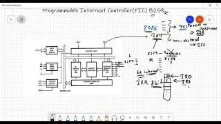 Programmable Interrupt Controller (PIC) 8259