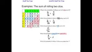 And vs Or in Probability