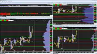 How to Really Make Money in Trading