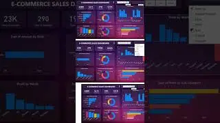 Ecommerce Dashboard using power BI report#powerbi #excel #visualization
