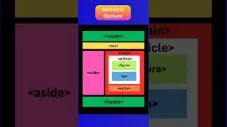 Semantic Elements#developer #fullstack  #developer  #frontend #dreamjob#dream#job#html#css #design