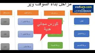 هدية دورة مجانا عبر زوم اليوم - اساسيات البرمجة و مراحل انتاج السوفت وير