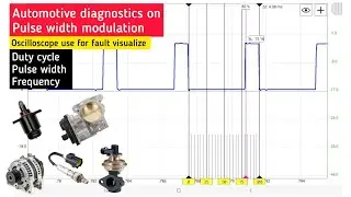 Automotive diagnostics on pulse width modulation. Oscilloscope use for visualize faults on PWM,