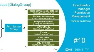 One Identity Manager | Permission Management #10 | Permission Groups