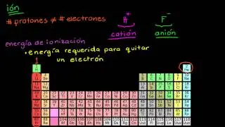 Trends in ionization energy