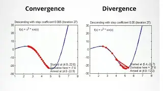 Visualization of how learning rate affect gradient descent - how does learning rate affect gd